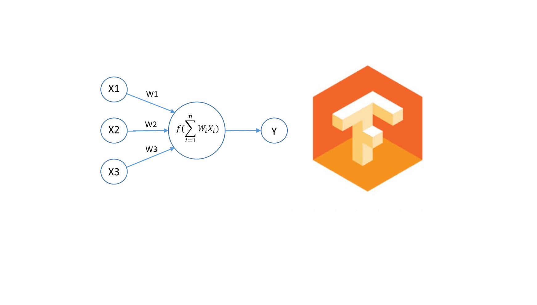 TensorFlow + Docker MNIST Classifier - The Models